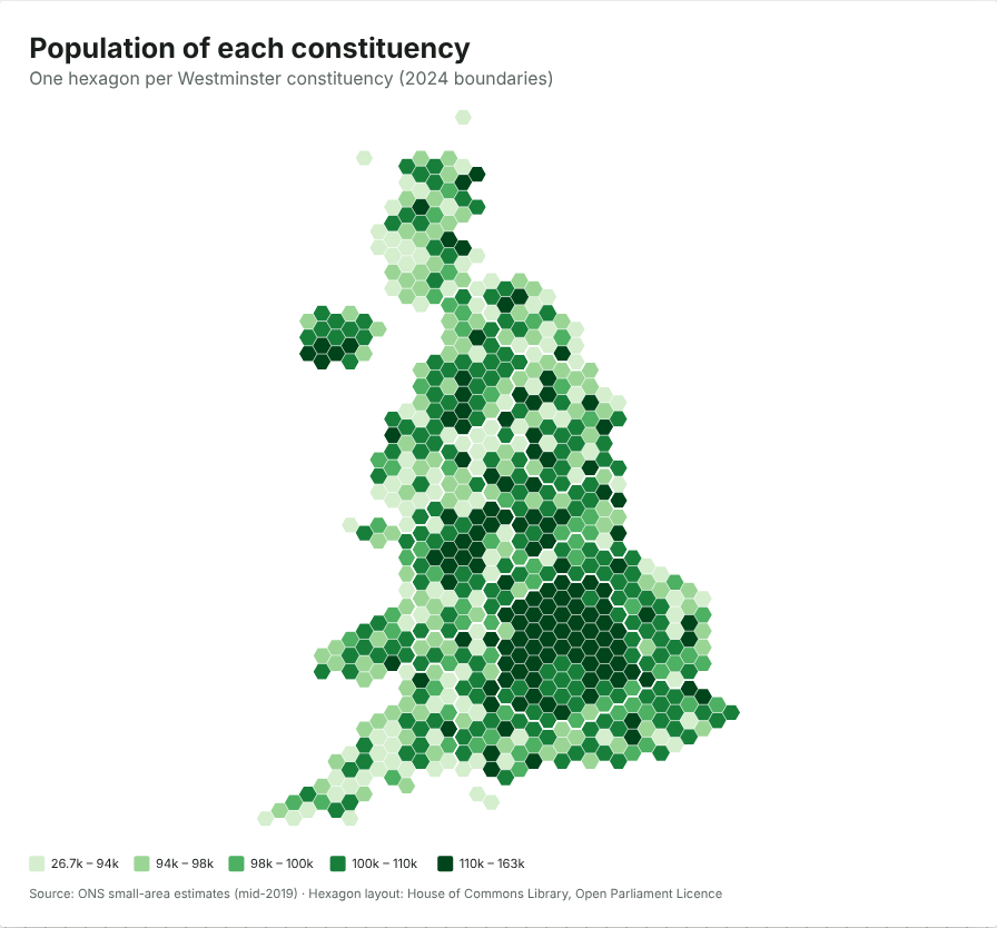 A map of UK constituencies as hexagons, one per constituency, coloured by population